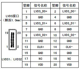 LVDS接口在TFT工控液晶屏中有什么作用?
