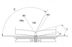 lcd液晶屏的视角是否决定了屏幕的显示效果？