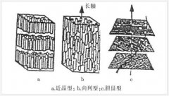 LCD液晶显示屏通光原理——液晶夹层
