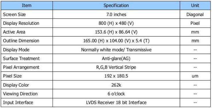 (b)液晶屏是LVDS接口如何实现点屏?