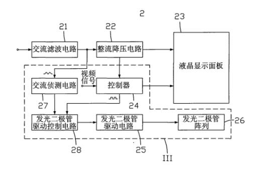 中国内地LCD液晶屏原材料仍正在发展中(二)