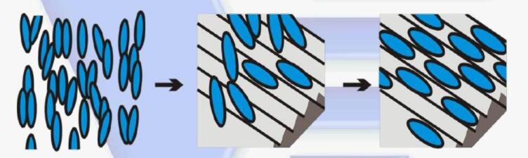 当TFT LCD液晶屏出现残影时该如何解决?