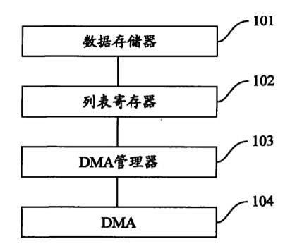 液晶屏调试困难如何用示波器解决呢?