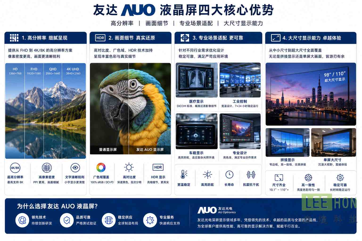 友达液晶屏优势
