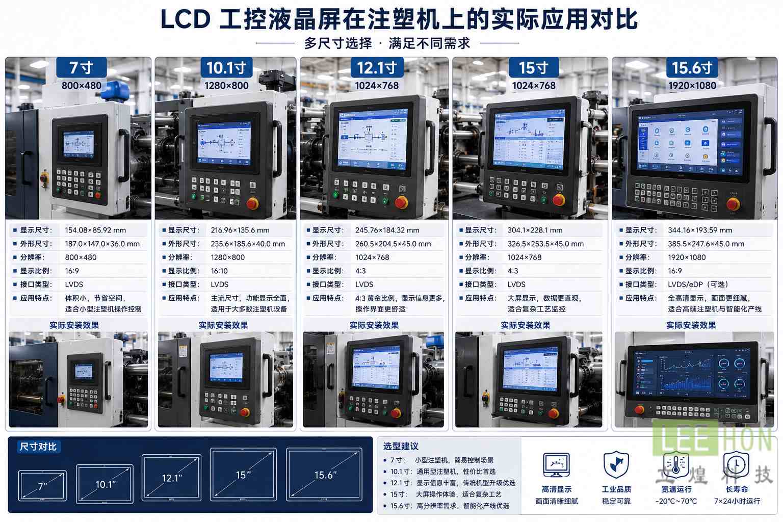 LCD工控屏注塑机
