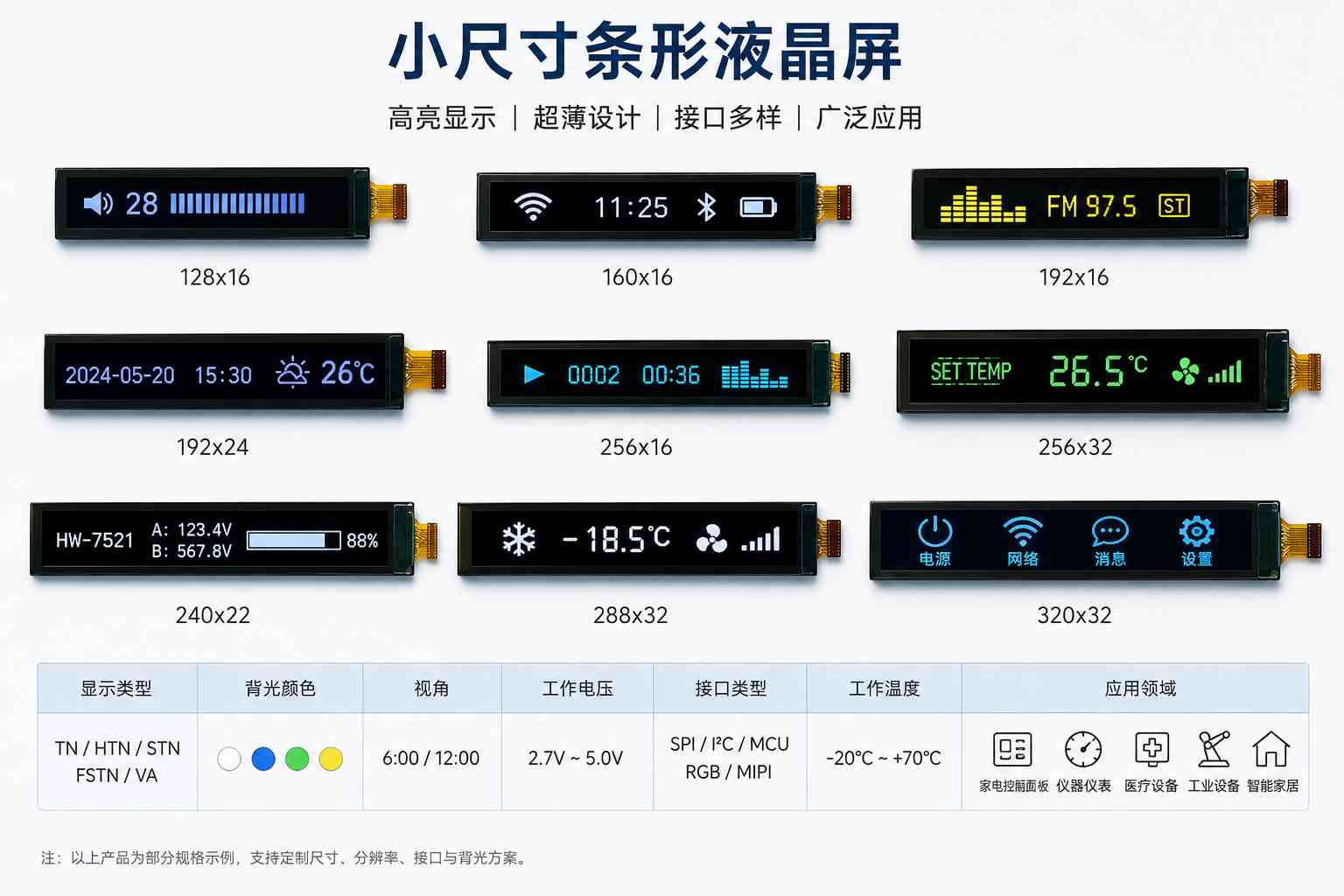 小尺寸液晶屏