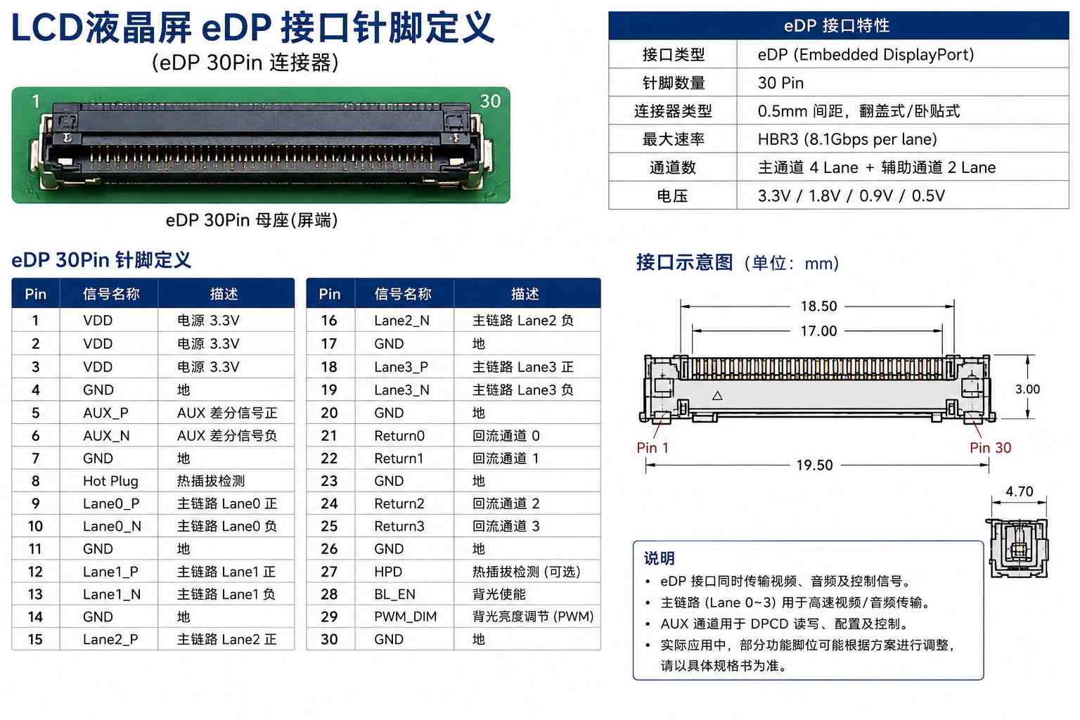 eDP接口