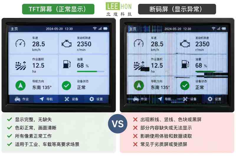 断码屏