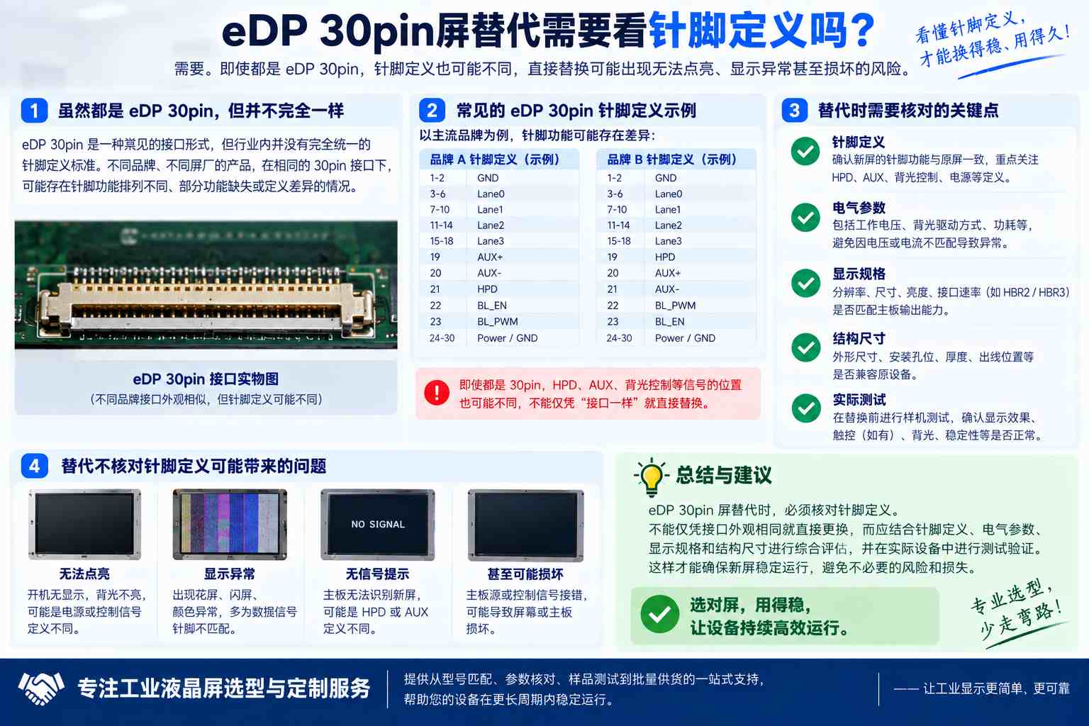 eDP 30pin液晶屏替代需要看针脚定义吗？