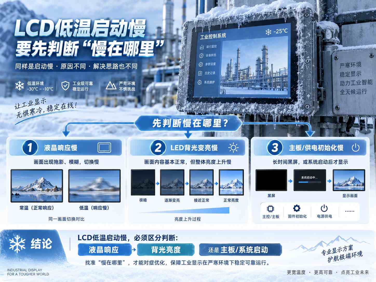 LCD宽温液晶屏
